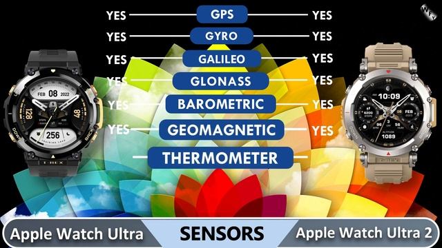 Amazfit T Rex Ultra Vs Amazfit T Rex 2 смотреть онлайн