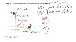 Rotation Around an Arbitrary Point