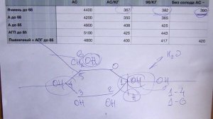 Осахаривание пшеничной муки солодом и ферментами. Теория, сравнение, нюансы работы.