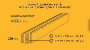 Какой должна быть толщина стены дома в Сибири? Теплосбережение дома из термобруса
