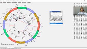 Ректификация  и подробный разбор натальной карты Оксаны Домниной