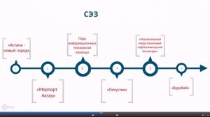 Пример Презентации на конференцию помощью Prezi.com