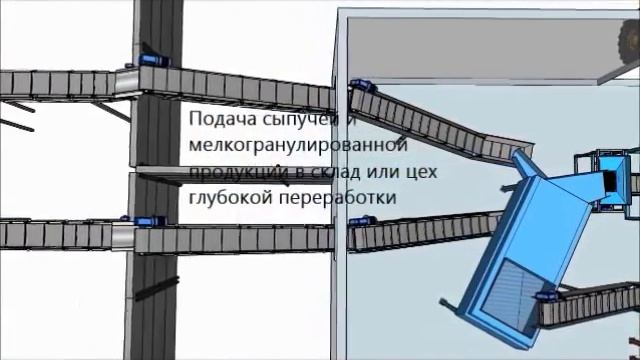 Завод по производству органических удобрений