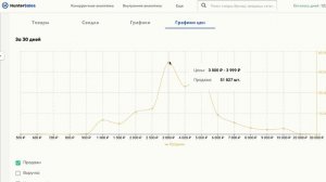 ❓Как анализировать товары на Wildberries? Аналитика Вайлдберриз от HunterSales. Товарный бизнес.