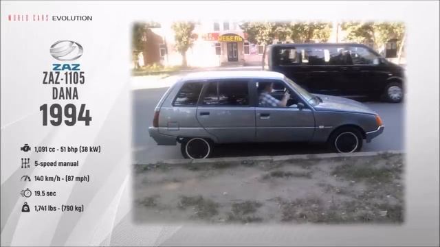 W.C.E - ZAZ Evolution (1960 - 2018) смотреть онлайн