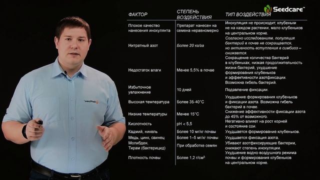 Рацион питания сои | Технология выращивания сои