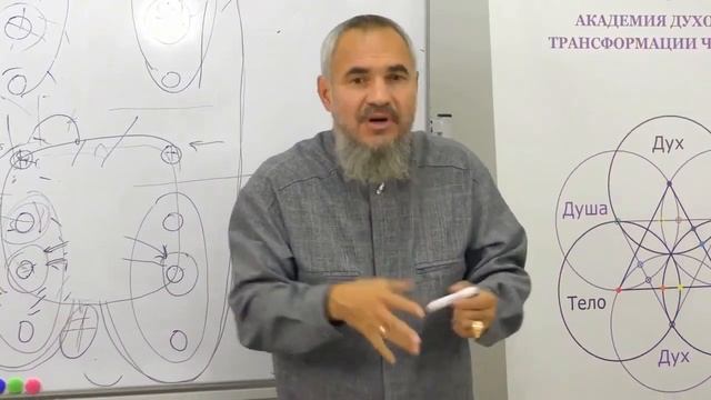 Что такое Истинная Любовь в отношениях? / Горя Вадим Степанович смотреть онлайн