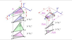 Основы метода конечных элементов. Часть 2. Функции формы конечного элемента