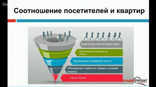 Секреты успешной продажи квартиры 2.0 смотреть онлайн