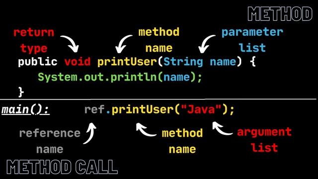 Learn Java - Ep 2 (Simplified Version) - Class, Object, Constructor, Method & Encapsulation #java