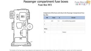 Fuse box location and diagrams: Toyota RAV4 (XA10; 1995-1997)