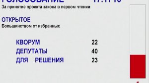 Заседание Законодательное Собрание Омской области №5 от 19.05.2022.mp4