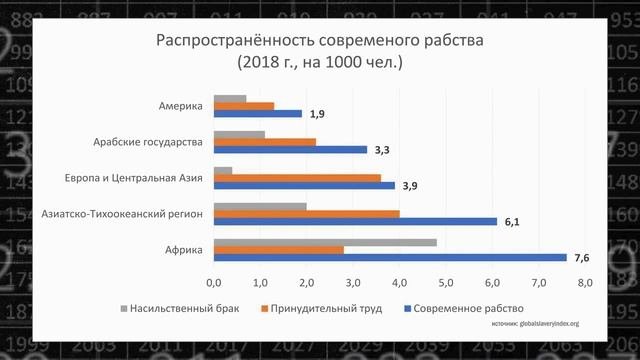 Рабство в XXI веке. Олег Комолов. Простые числа