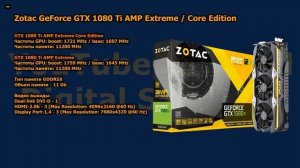 Какую видеокарту GTX 1080 Ti выбрать купить Обзор всех видеокарт