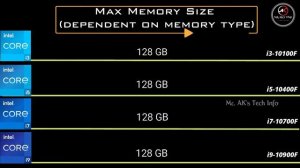 i3-10100F vs i5-10400F vs i7-10700F vs i9-10900F 10th Gen Desktop Processor l Spec Comparison Intel