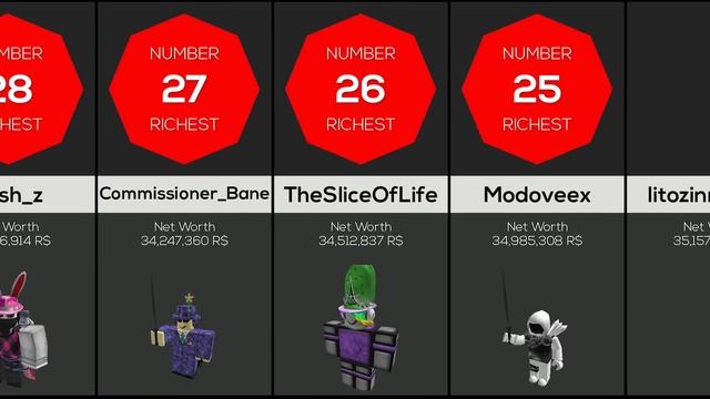 Comparison: Richest Players on Roblox смотреть онлайн