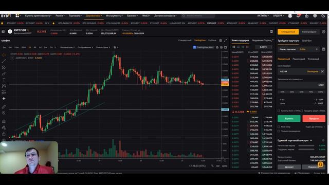 Простая стратегия   уровни, свечи объемы по крипте