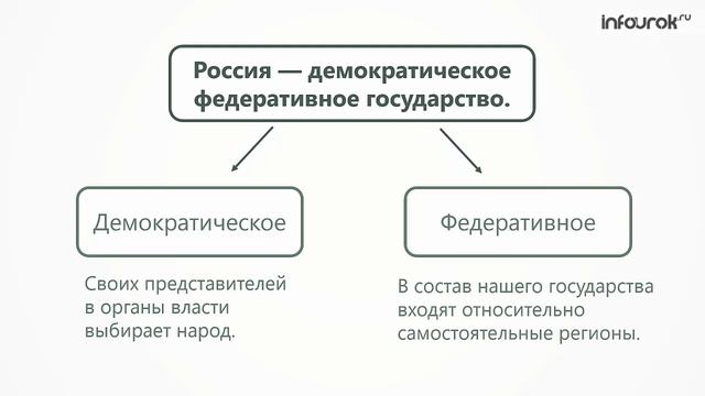 Устройство государственной власти