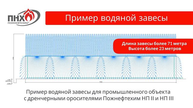 Дренчерные оросители для водяных завес производства Пожнефтехим