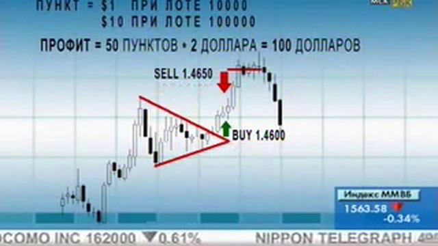 Длинные позиции и короткие на Форекс.