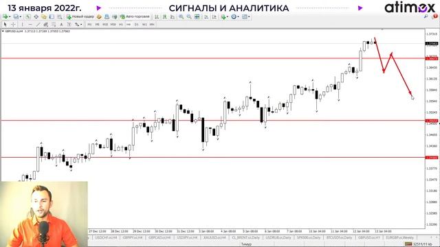 Бакс сливают на рекордной инфляции. S&P500. BRENT. RUB. EUR. GBP смотреть онлайн
