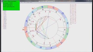 Юпитер в Стрельце, Первый Дом