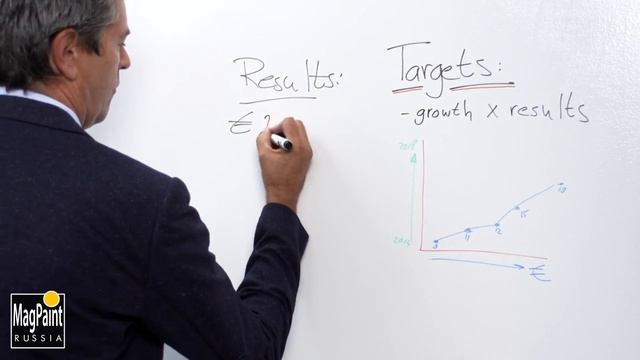 MagPaints.ru маркерная, грифельная и магнитная краска смотреть онлайн