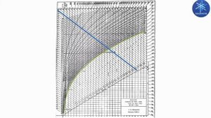 Лекция 10. I-d диаграмма и параметры влажного воздуха