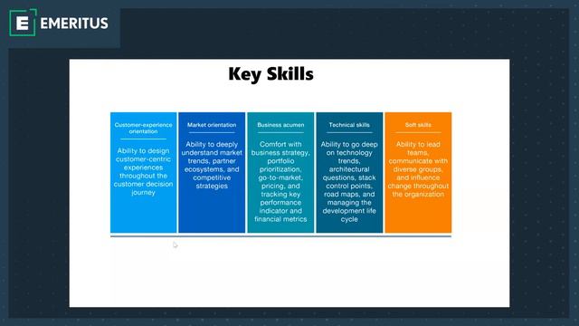 How to Excel as a Product Manager and The Career Path by Suman Chittimuri, Microsoft.