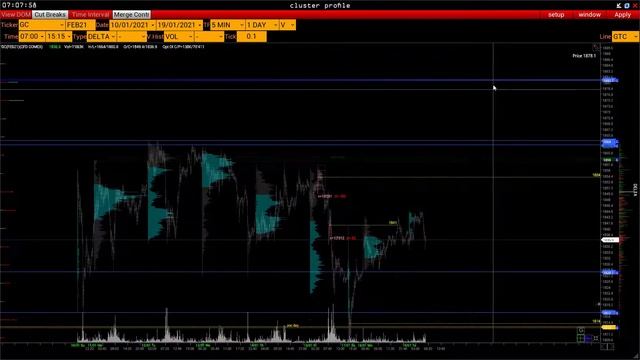 Чем торговать сегодня? Эффективный анализ фьючерсного рынка - 19.01.2021 смотреть онлайн