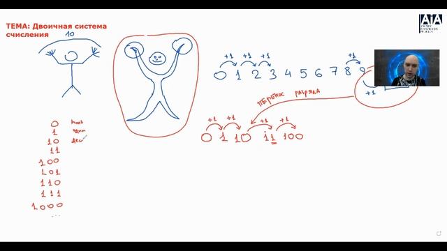 Как устроена двоичная система счисления? Душкин объяснит смотреть онлайн