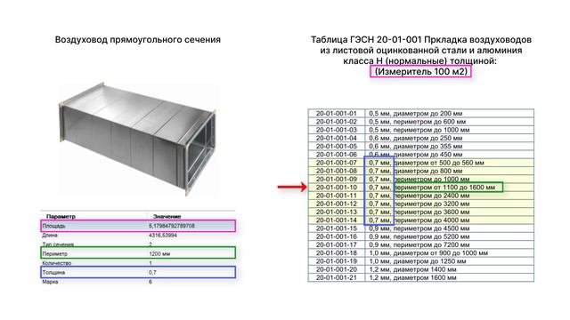 2. Что такое сметное свойство и как оно связано с BIM-моделью