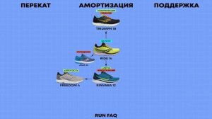SAUCONY 2021. Обзор и сравнение 16 моделей. Беговые кроссовки. RIDE vs GUIDE vs TRIUMPH vs ENDORPHIN