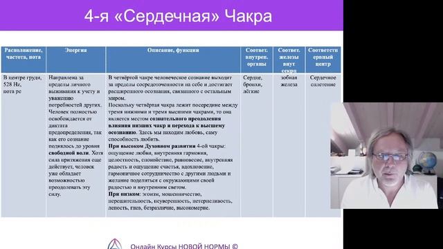 Всё о чакрах с Александром Сенченко + медитация. Мастер-класс Альберто Виллолдо.