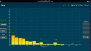 Микрофон для автомагнитолы \ тест 2 экземпляров с микрофонным усилителем и обычного
