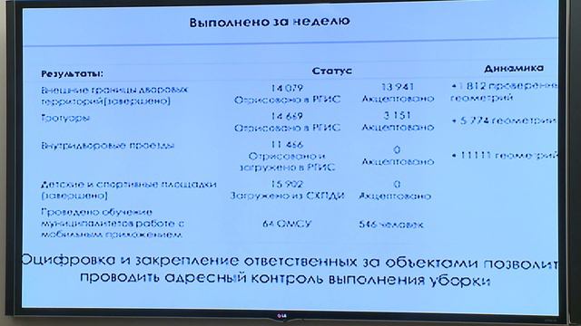 Расширенное заседание правительства Московской области