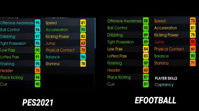 {TOP 4} level 1 Players Attributes and rating comparing, Pes2021 vs Efootball 22| pes 2021|pes king