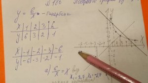 186 Алгебра 8 класс, Постройте график функции используя его решите уравнение