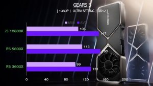 R5 5600X vs R5 3600X vs i5 10600K - RTX 3080 - Gaming Comparisons