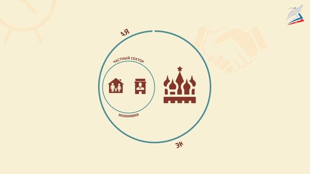 Предмет макроэкономики. Экономический кругооборот