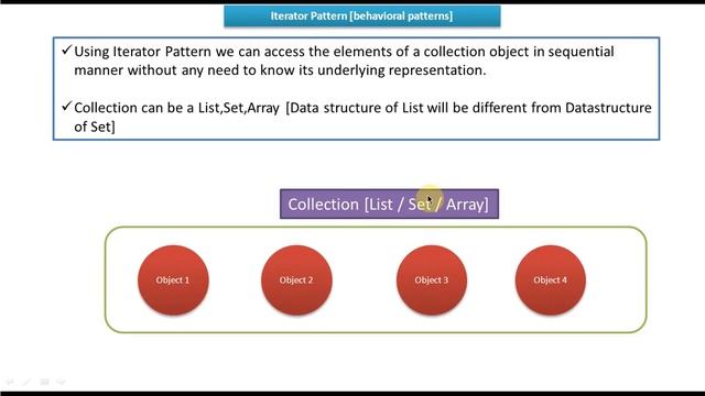 Iterator Design Pattern - Introduction