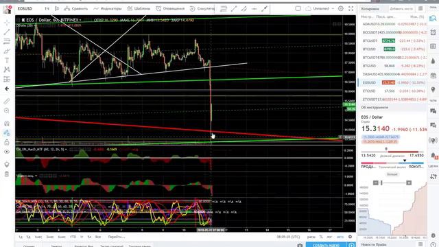 Чёрный день. Технический Анализ Рынка Криптовалют | 11.05.18 | Трейдинг Криптовалют Стратегии смотреть онлайн
