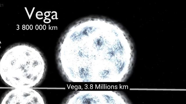 Сравнение размеров вселенной смотреть онлайн