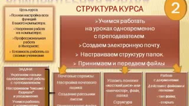 Компьютер для новичков  Как изучить компьютер