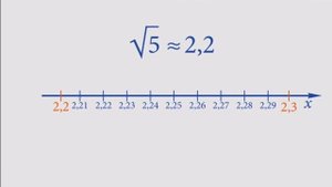 Нахождение приближенного значения квадратного корня