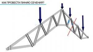 Анализ фермы. Метод сечений