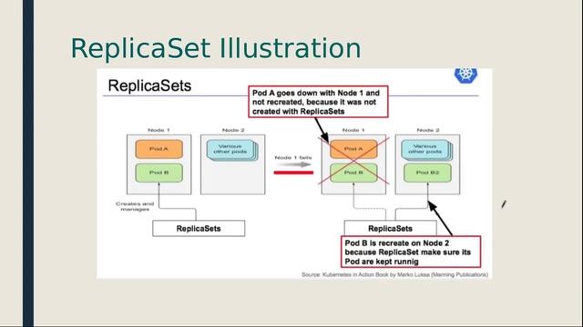 15 Kubernetes in action replica set Urdu смотреть онлайн