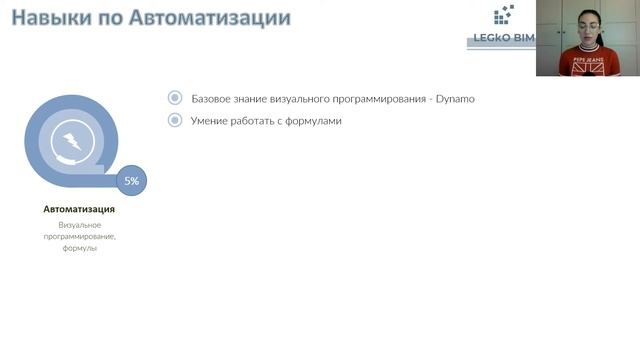 Вебинар. Какими навыками должен обладать BIM-координатор. Курс LEGkO BIM - BIM-координатор смотреть онлайн