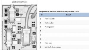 Fuse Layout Opel Zafira Tourer C / Vauxhall Zafira Tourer C (2011-2019)