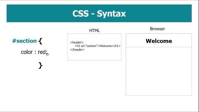 CSS Malayalam | 01 - Introduction | വെബ് ഡിസൈനിംഗ് | | Malayalam Tutorials